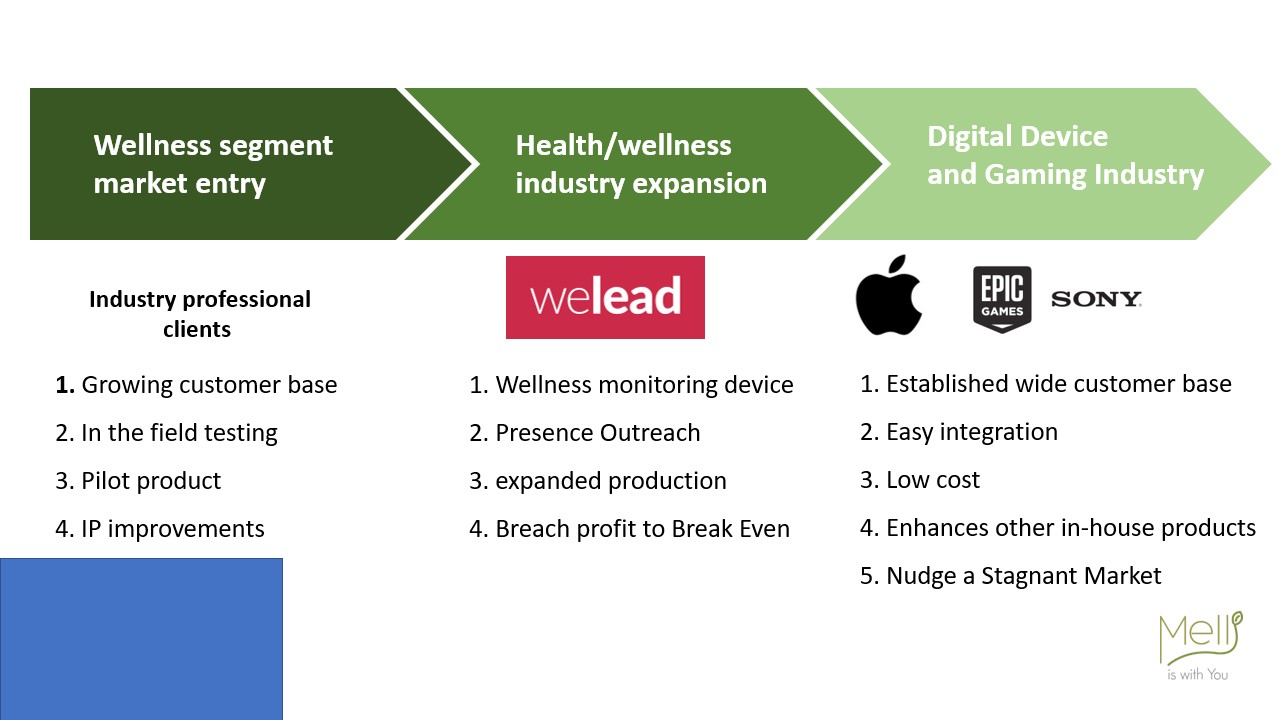 Melli knowledge-transfer slide
